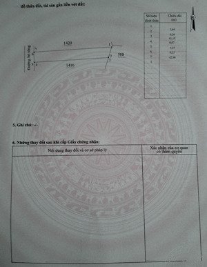 ông nội em cần bán lô thổ cư 233.2m2 giá 300tr tại ninh thượng, ninh hoà, khánh hoà