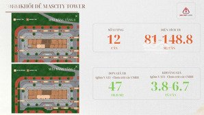 bán suất shophouse khối đế tại dự án chung cư mascity tower trung tâm tỉnh bắc ninh mới
