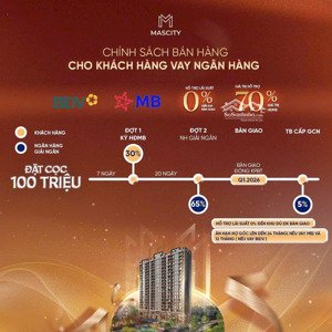 cần chuyển nhượng căn 3pn mascity bắc giang