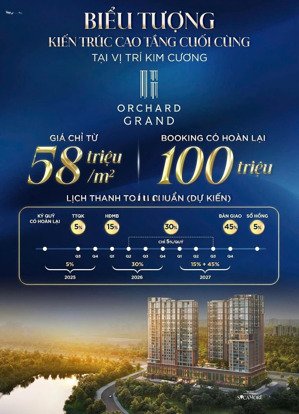 phân khu mới orchard grand, vị trí sát công viên tầm view vĩnh viên, ngã tư đại lộ giá từ 58tr