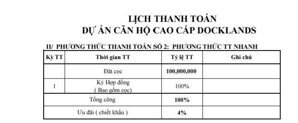 Bán căn hộ dockland nguyễn thị thập, Q7, ưu đãi ck 4%, 3pn, LH 0919 594 088