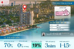 căn hộ 3pn view trực diện sông hàn duy nhất toà s3- giỏ cđt vào ký hđmb ngay-ms châu mỹ srt