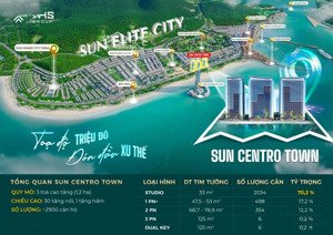 chỉ từ 650tr (30%) sở hữu ngay sun centro town tâm điểm sun elite city hạ long