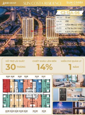 căn hộ nghỉ dưỡng - căn góc 2 pn đầu tư 2 trong 1 ngay trung tâm đà nẵng