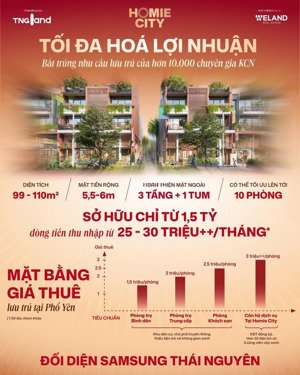 lợi thế khi chọn mua shophouse homie city. dòng tiền tới 30tr/ tháng