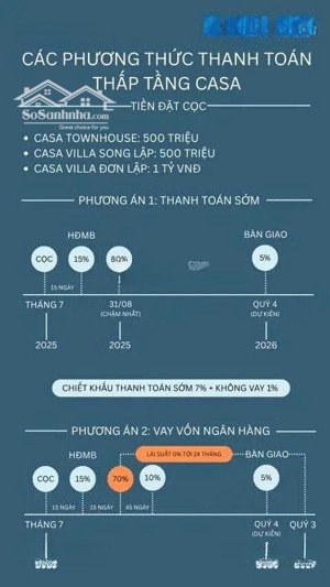 suất ưu đãi 8% cho nhà phố và biệt thự blanca city vũng tàu và suất nội bộ căn góc và căn công viên