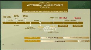 bán 1pn 43,4m2 tg 18 global city, an phú, hcm. 43,4m2, giá cđt: 7,767 tỷ, ck 3,5%. lh: 