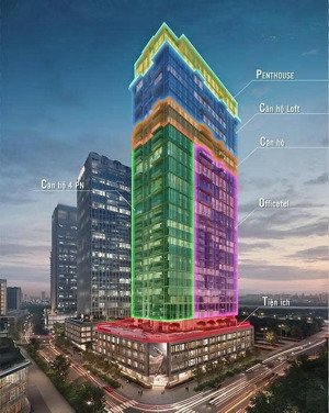 cập nhập giỏ hàng mới the opusk của cđt sơn kim, 1pn,2pn,3pn,4pn hôm nay nha anh chị