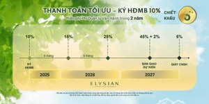 cần bán căn hộ 2pn 82m2 dự án elysian lò lu thủ đức quận 9 cũ 2027 nhận nhà