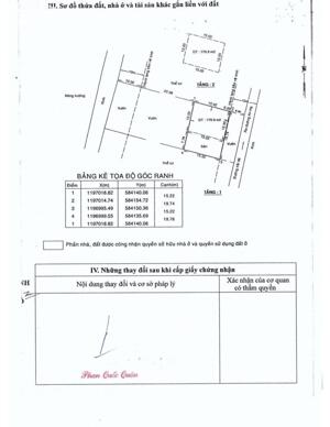 Bán đất thổ kho xưởng An Hạ, xã Phạm Văn Hai, Bình Chánh, 20x54m giá rẻ