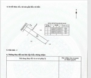 bán lô đất 1/823d đúng 100m. đường xe hơi. giá 1,05 tỷ. lh: 