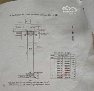 đất 71tr/m2 đường xe tải tránh hiệp bình phước, dt 5x32, giá 11,5 tỷ thương lượng chính chủ