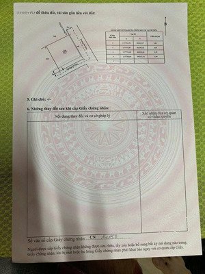 950tr sở hữu đất thổ cư - sổ riêng - vay được ngân hàng - xây dựng tự do