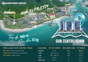 chỉ từ 2.2 tỷ/căn bàn giao full nội thất liền tường chuẩn 5 sao căn hộ mặt vịnh hạ long