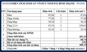 bán nhà vip mặt tiền võ duy ninh - đẳng cấp sống & đầu tư cao cấp - landmark 81 kề bên