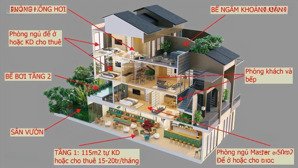bán biệt thự tứ lập mặt phố đi bộ tại dự án wynham thanh thuỷ