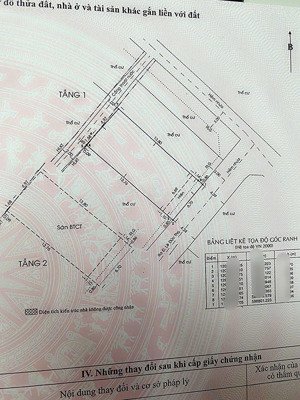 bán nhà lê đức thọ, phường 13, quận gò vấp .lh/ điệp 