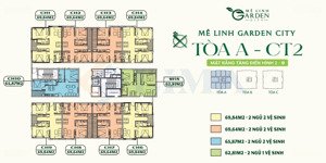 với số vốn 350 triệu sở hữu căn hộ 2 phòng ngủ tại dự án kim hoa, mê linh - nơi an cư lý tưởng