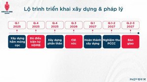 nhà đầu tư rót vốn vào happy one sora căn hộ thủ đức tiềm năng cao