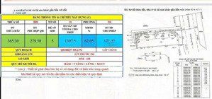 bán đất 2 mặt tiền 119 quốc hương, thảo điền, dt 10,5x35m, được xây dựng hầm + 7 tầng, giá 233tr/m2