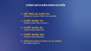 căn hộ phía tây hà nội giá chỉ 50tr/m2 hỗ trợ lãi suất 0%miễn phí dịch vụ 2 năm