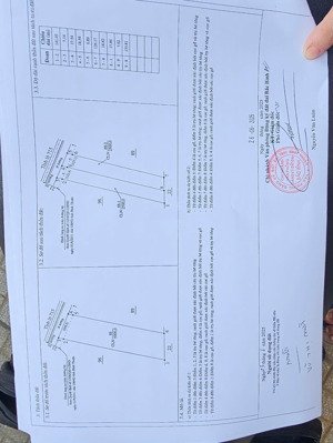 bán loại bđs khác tại đường 715, bắc bình, 3 tỷ, 5000 m2, chính chủ, hot!