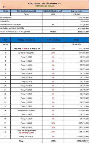 căn hộ trục quốc lộ 13 cạnh thủ đức - giải pháp "có nhà sài gòn" chỉ từ 36,8 tr/m²