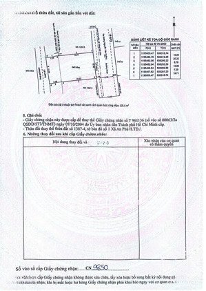 đất dự án eden thảo điền - 117 nguyễn văn hưởng, dt 15x27, công nhận 405m2, giá 135 tỷ