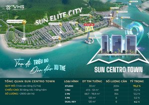 chỉ 1,6 tỷ (giá full) sở hữu căn hộ nghỉ dưỡng cao cấp 5 sao tại sun centro town view vịnh hạ long