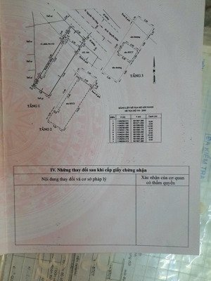 bán nhà mặt tiền p3, gò vấp đối diện chung cư hà đô, sát chợ, 5.2x19m,thu nhập sẵn 35tr/th, 19.5 tỷ