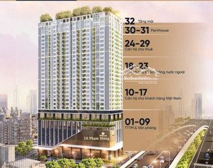 cần bán gấp căn góc 3n2vs capital elite phạm hùng chủ mới nhận nhà giá cả hợp lý.lh:098270564