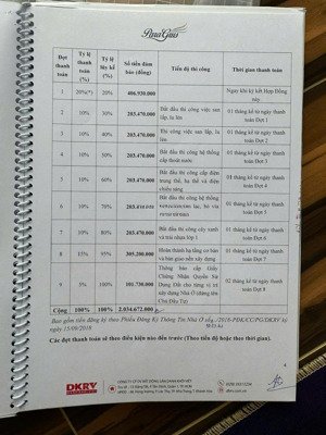 bán nhà mặt phố tại caraworld cam ranh, giá tốt 2,034 tỷ, 120m2