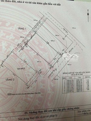 bán đất tặng gpxd 1 hầm 6 tầng, sát mt lê đức thọ, gò vấp. 106m2 đường 6m thông. chỉ 10,2 tỷ.