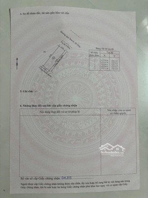 chính chủ gửi bán lô đất mt đường 10m5 tại hoà sơn 6 - đà nẵng -trục thông dài siêu đẹp