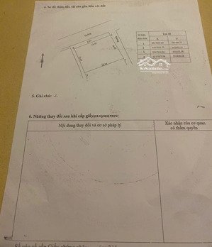 booking hàng tuyển nghĩa trụ hưng yên dt 73m sát vin2
đường trước đất 3 ô tô tránh nhau