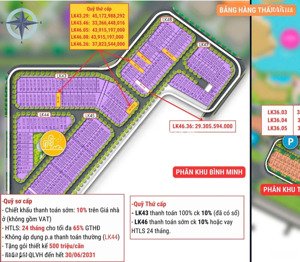 bán lk hinode 100m2, gần sat chân cc the witerria cho thuê kinh doanh mặt đường ,vỉa hè 5m
