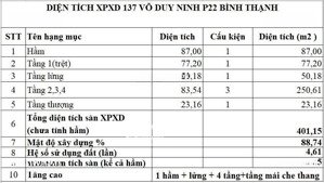 bán nhà 3 tầng lầu mt nguyễn hữu cảnh - nguyễn duy ninh kv 4,95x23 dt 110 m2 giá18,68tỷ 