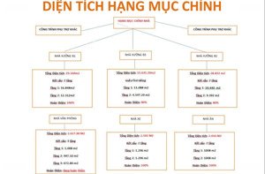 cho thuê nhà xưởng trong kcn củ chi . tdt 10hec xưởng 60.000m