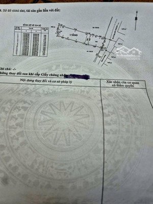 hàng vip sót lại dành cho đầu tư xây siêu phẩm bán đất hxh 1/ nguyễn thái sơn lh0903070684