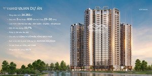 chiết khấu 14%, quà tặng đến 350tr, miễn 2 năm phí dịch vụ, vay đến 70% quỹ căn góc