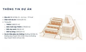 sắp mở bán dự án 42 căn shophoues 38 hồ đắc di