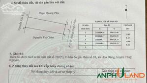 Cần bán lô đất đẹp tại Phường Thủy Nguyên ( xã Hoa Động), Thành Phố Hải Phòng