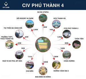 bán đất sát đường quốc lộ, sát kcn, kđt, kdc thị trấn sầm uất