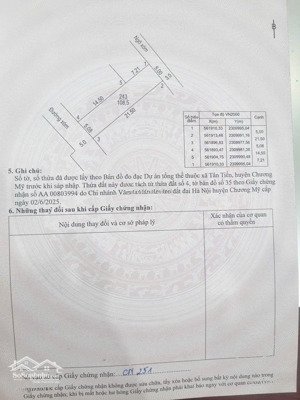 bán đất chính chủ xã tân tiến, xuân mai, hà nội diện tích: 108m (full thổ cư) mặt tiền: 5m