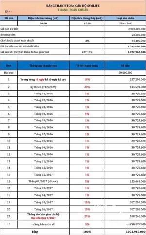 căn hộ trục quốc lộ 13 cạnh thủ đức - giải pháp "có nhà sài gòn" chỉ từ 36,8 tr/m²
