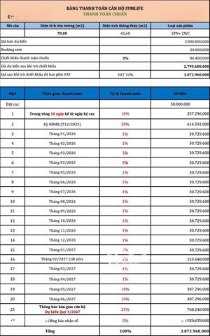 căn hộ khác trục quốc lộ 13 giá 45-60tr/m2- symlife chỉ 38tr/m2-vào 10% ký hd mua bán, pháp lý đủ