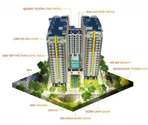 chính chủ cần bán gấp căn shop dự án osimi phú mỹ đã có sổ hồng