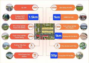 bán đất tại thị trấn ba hàng đồi, lạc thủy, hòa bình, 500 triệu, 60m2, giá siêu hời. đón sóng kcn