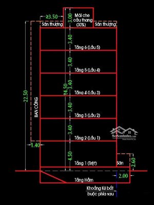 bán nhà mt tân kỳ tân quý ngay aeon dt: 5,4*28m cấp 2 lầu giá 18,5 tỷ tl mạnh
