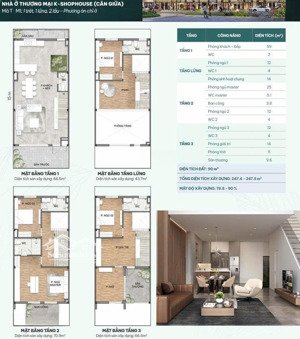 shophouse mặt tiền đường chính lê lai ngay trước dự án